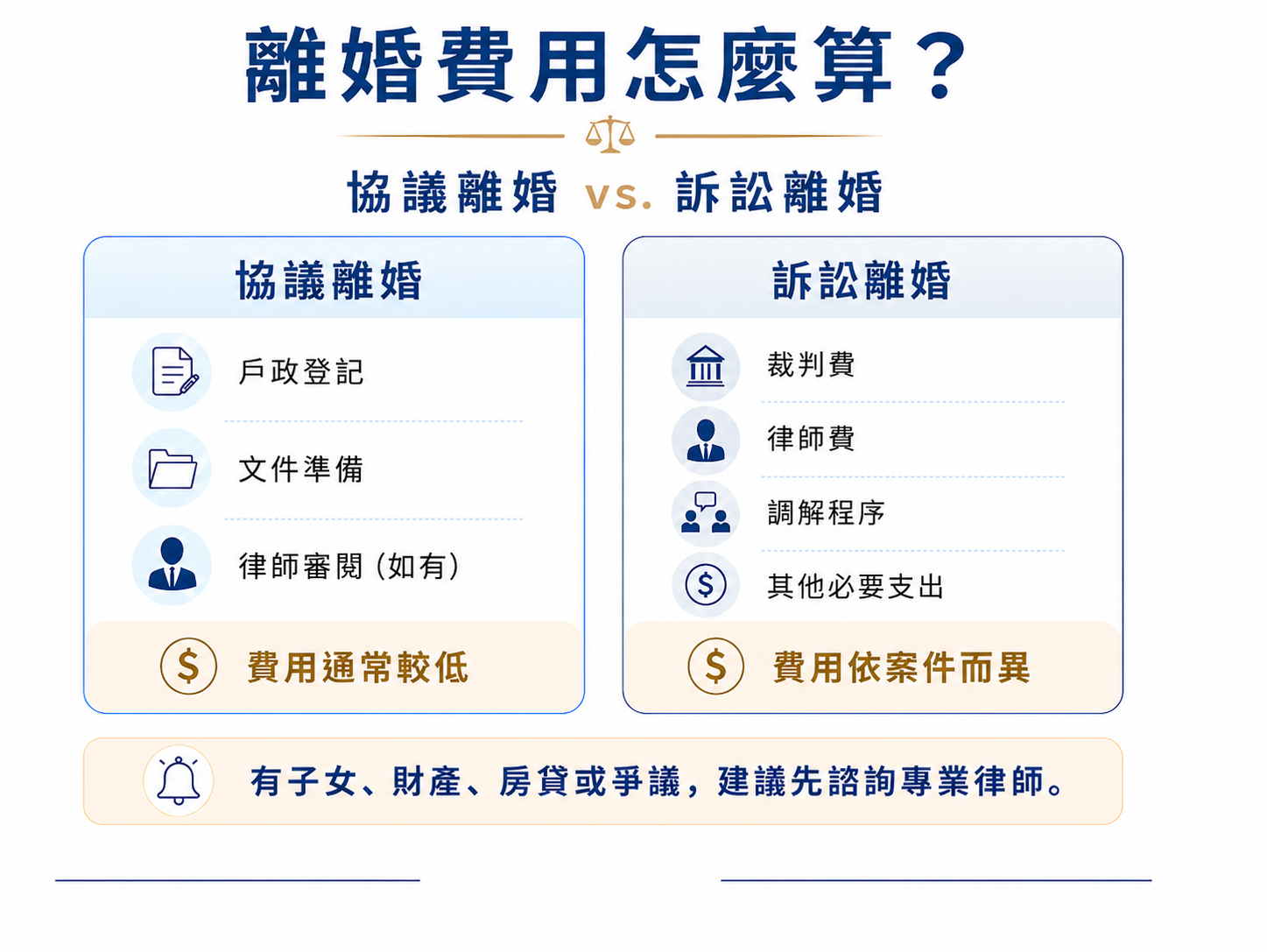 協議離婚需要多少費用? 協議離婚需要多少費用?